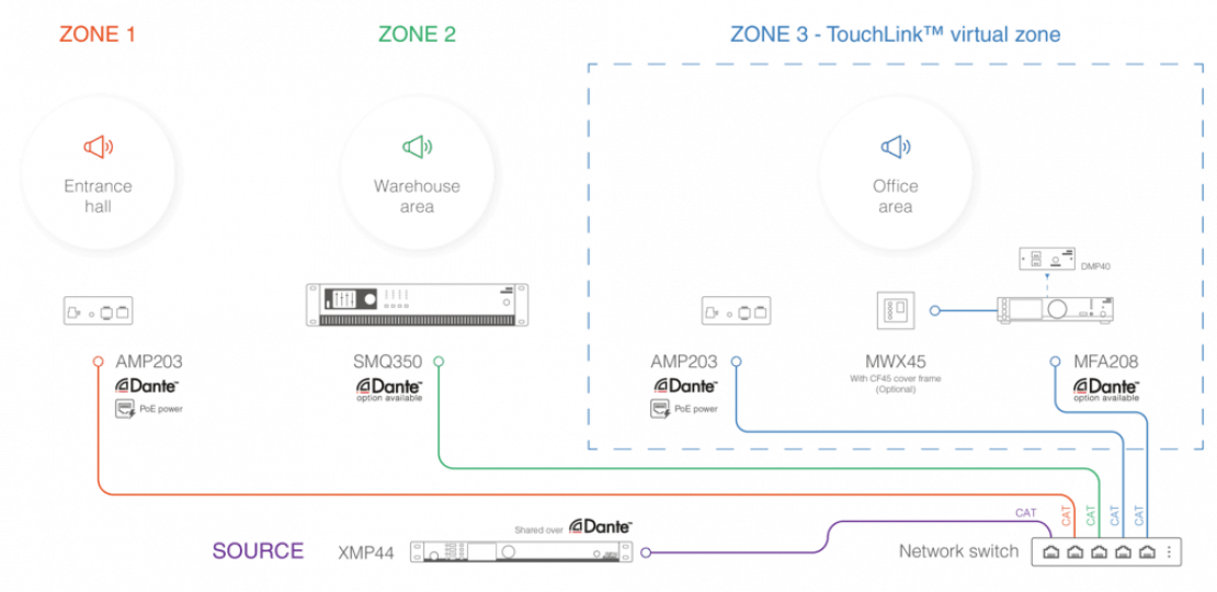 Audac Touchlink™